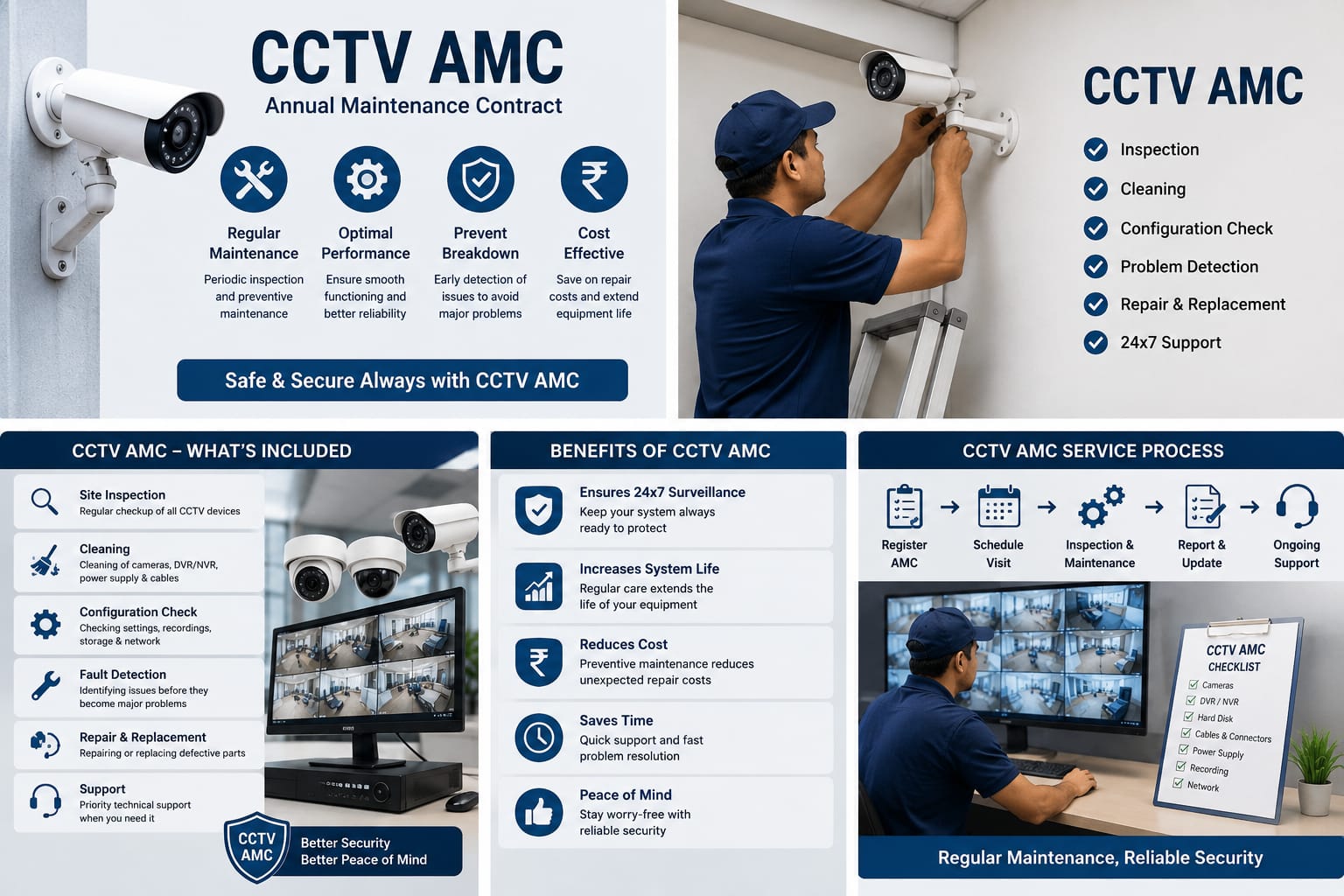 CCTV AMC SERVICES